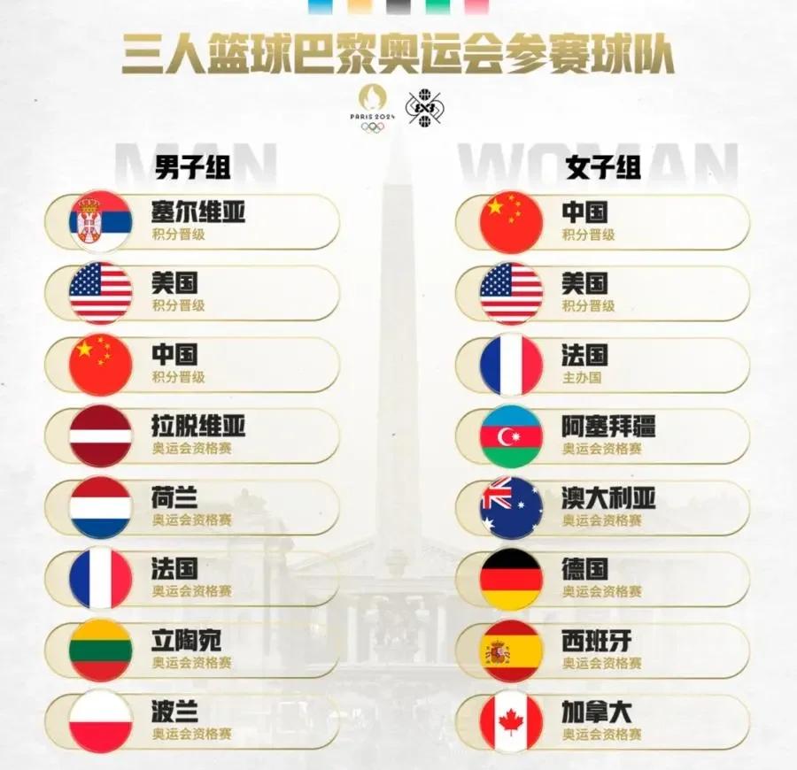 包含竞技水平不断提升，各大洲篮球赛事备受瞩目的词条